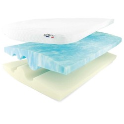 Oreiller ergonomique PERCKO Oreiller ergonomique PERCKO