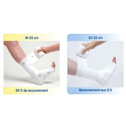 Système URGO K2® Système URGO K2®