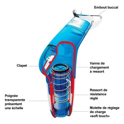 POWERBreathe Medic Plus POWERBreathe Medic Plus