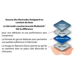 Electrodes PALS PLATINIUM "PEAU SENSIBLE" AXELGAARD Electrodes PALS PLATINIUM "PEAU SENSIBLE" AXELGAARD