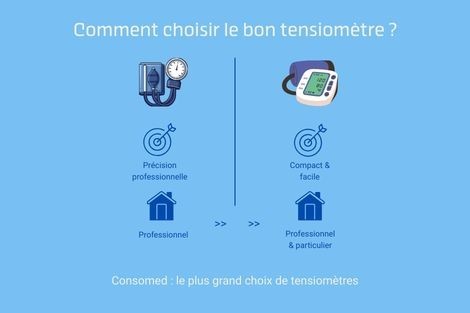 Comment choisir son tensiomètre