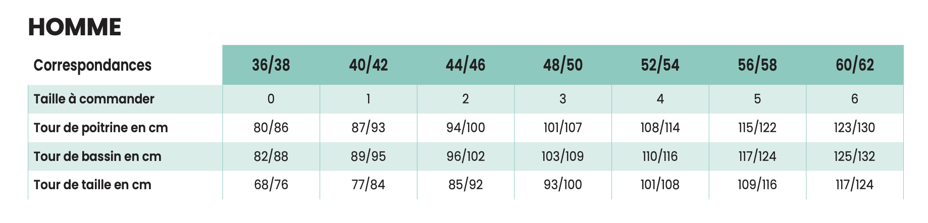 guide des tailles tunique Bougainvillier
